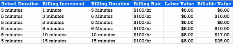 Lawyer Billable Hours Chart