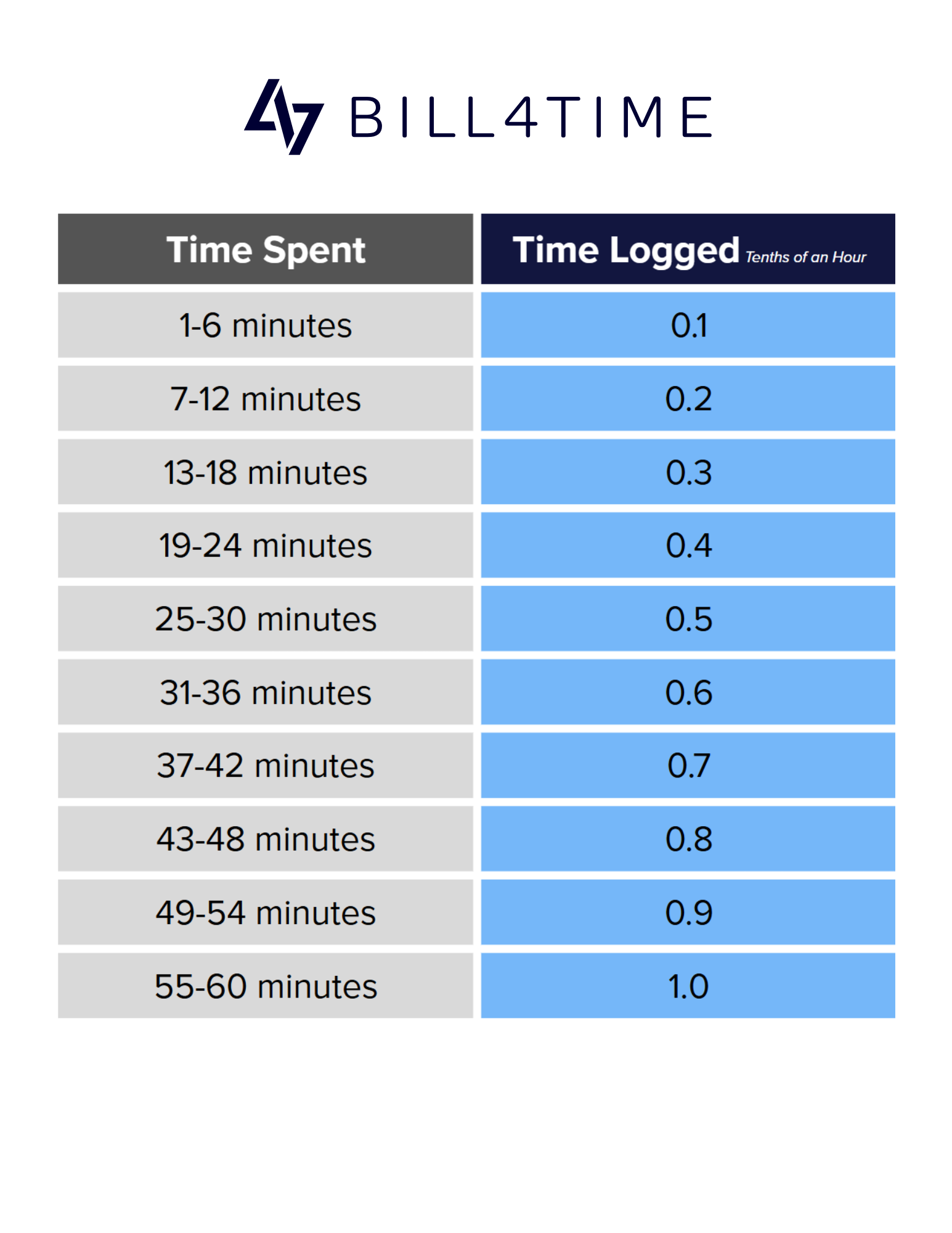 Billable hours chart for lawyers